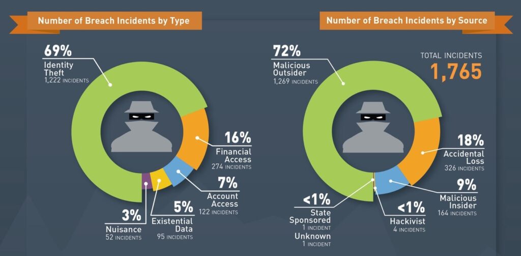 More than 2.5 billion records stolen or compromised in 2017 | Business Wire