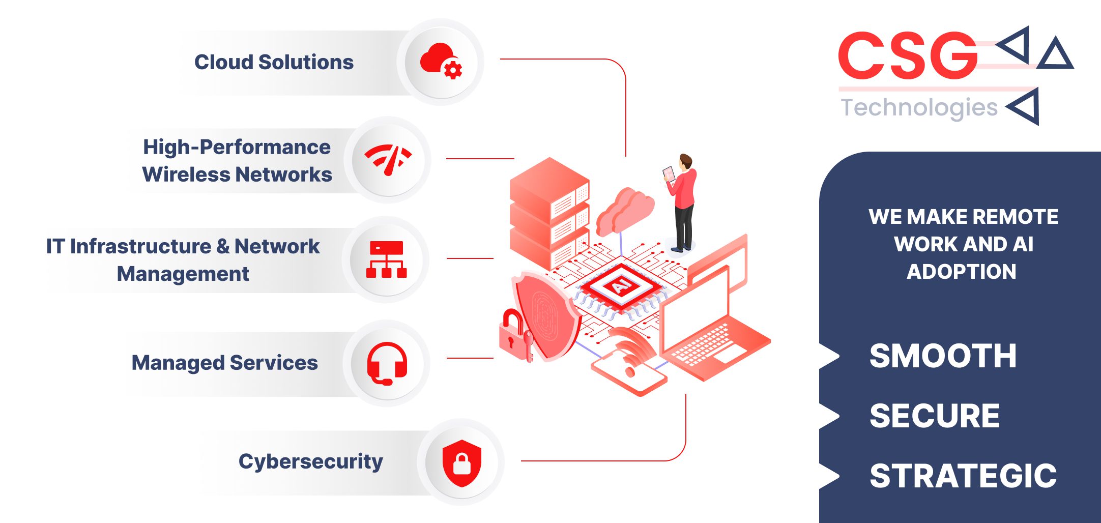 Remote Work in 2025: What It Really Means for Businesses